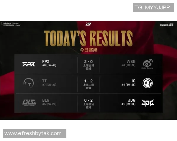 赛后复盘JDG与IG精彩配合分析及战术解读