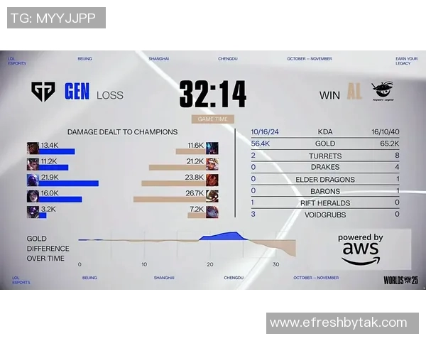 S15英雄联盟速度排行榜揭晓TES战队荣登第四名引发热议