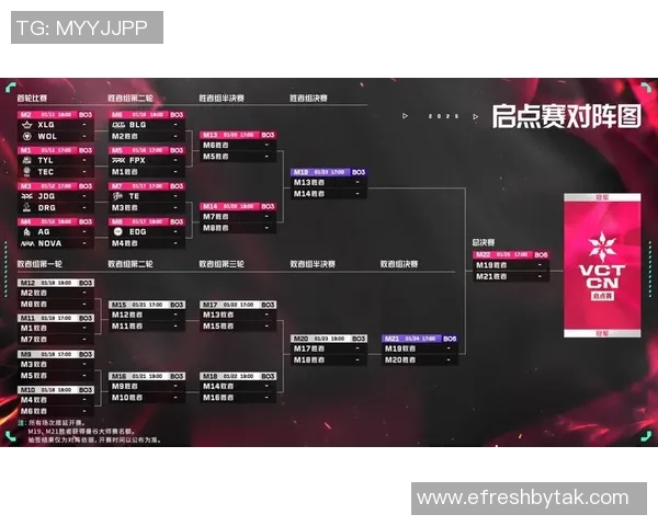 精英赛分析BLG团队协作表现及S15电竞比分解读