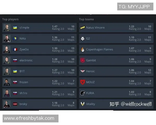 esports最新数据S15LOL比分CSGO心理素质排行榜揭晓V5战队荣登第七名引发热议