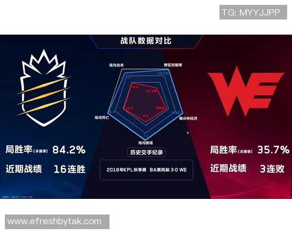 王者荣耀中路突破WE战队的战术分析与成败经验分享实时新闻