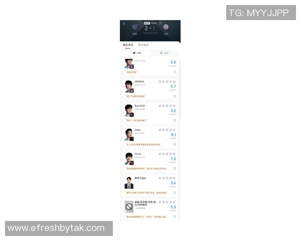 2026电竞新闻LNG战队在王者荣耀电竞比分力量排行榜中荣登第4名展现强大实力